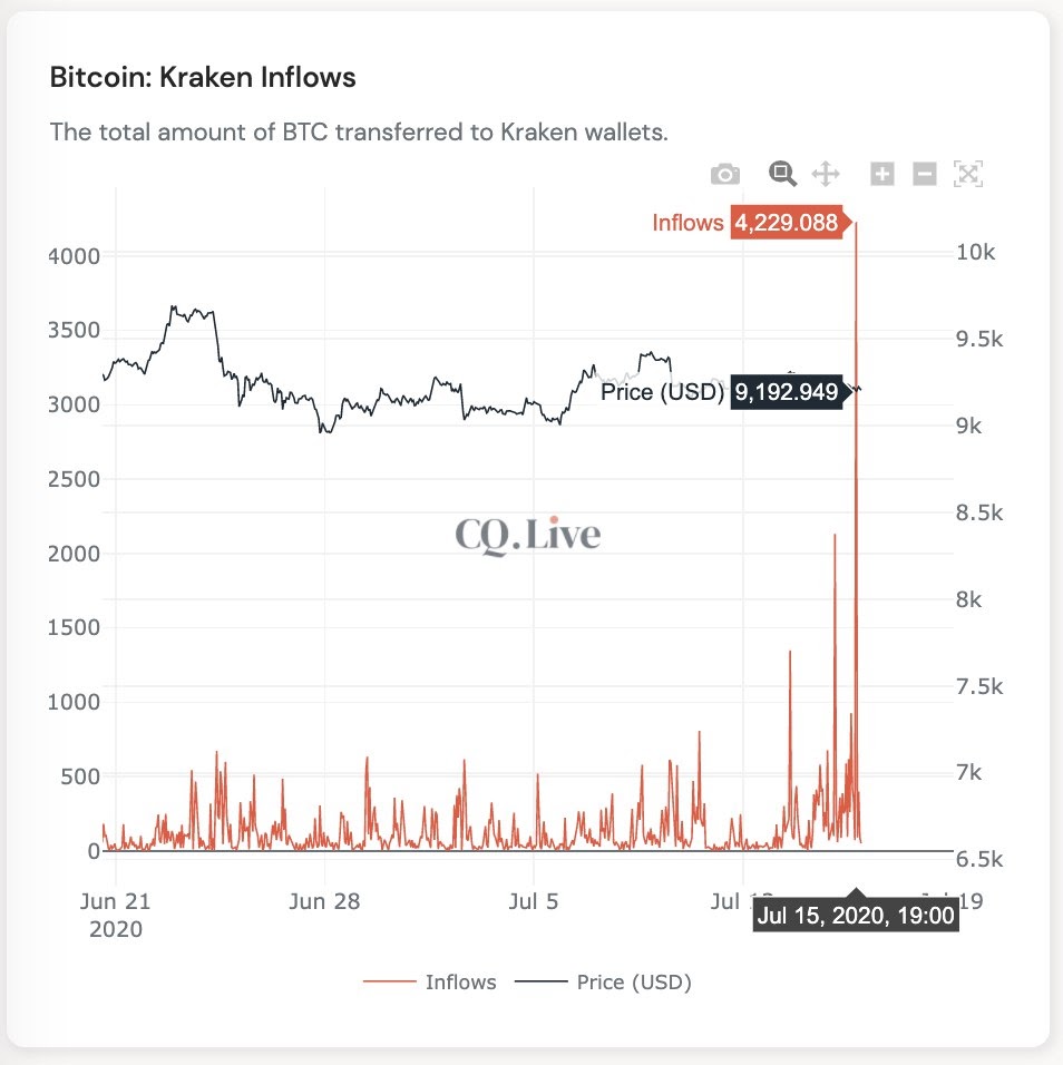 btc exchange inflows kraken