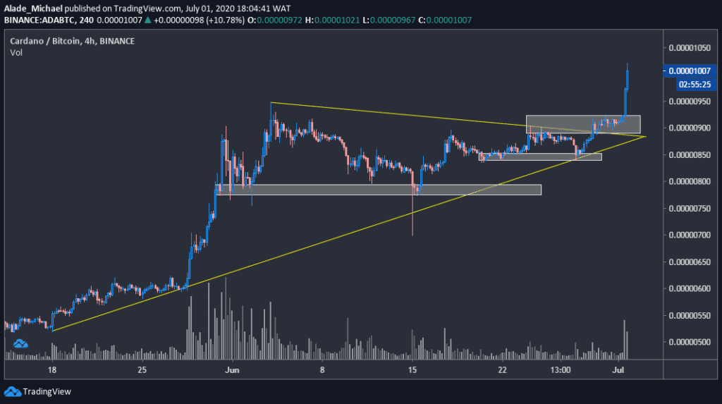 ADA/BTC chart