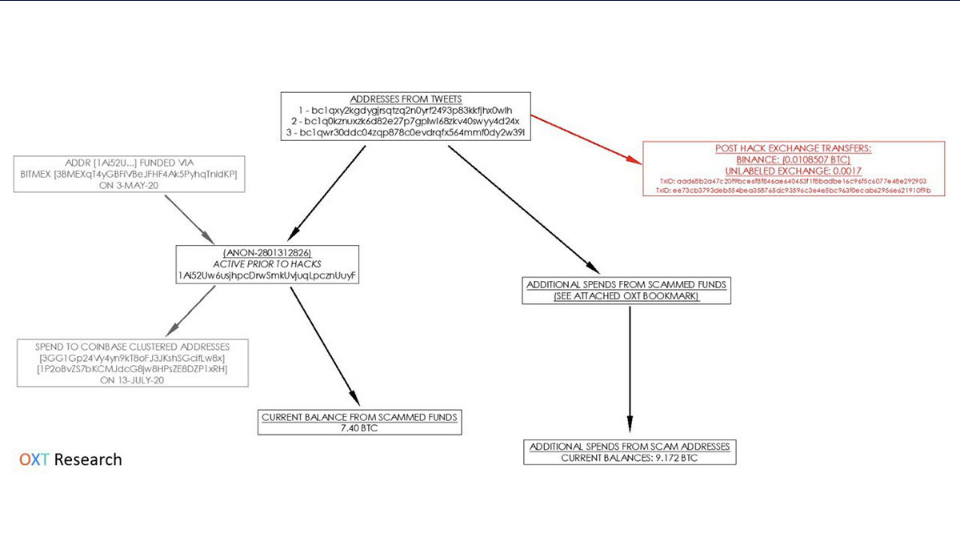 transaction history