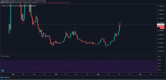 ada analysis