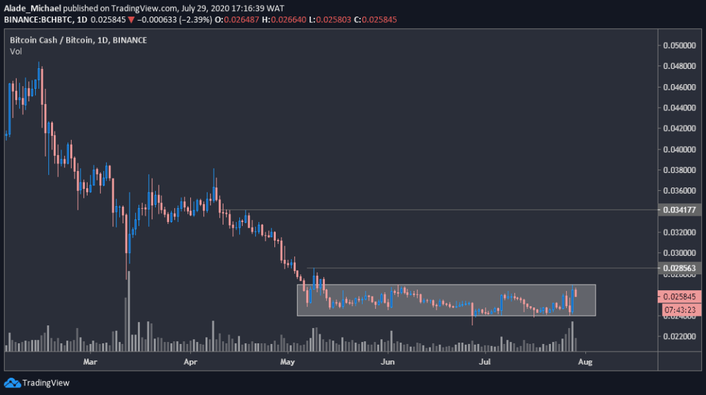 bch/btc