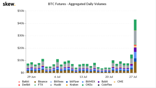 btc futures