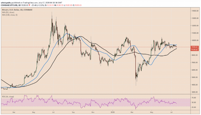 bitcoin price chart