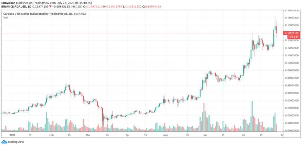 ada chart