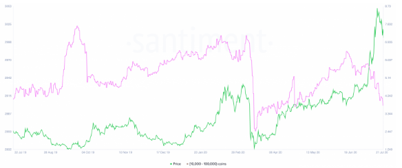 chainlink price