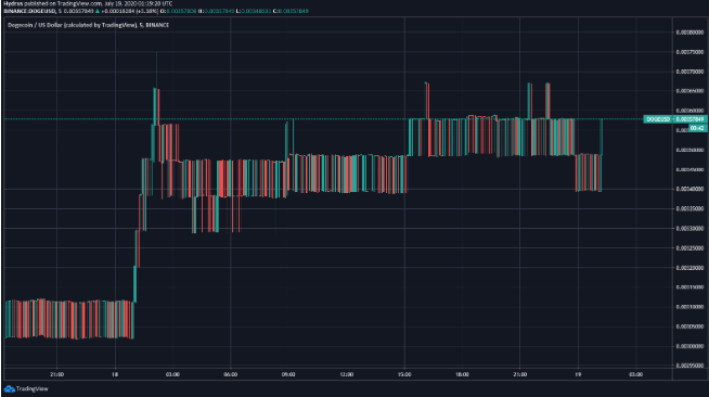 doge chart