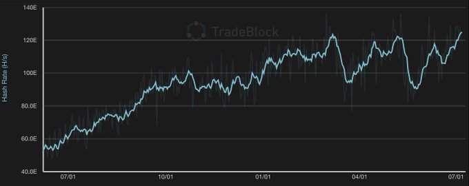 BTC hash rate