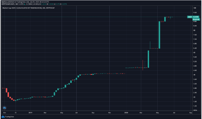 tether USDT