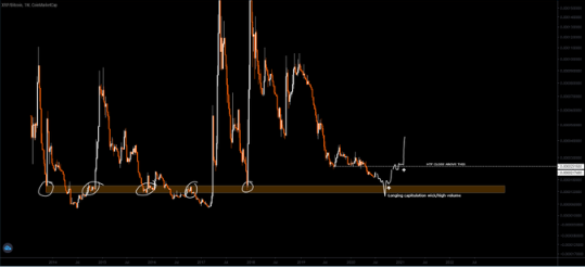 xrp chart