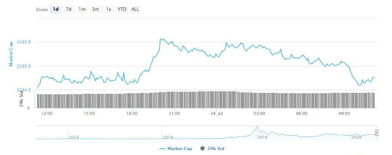 total market cap