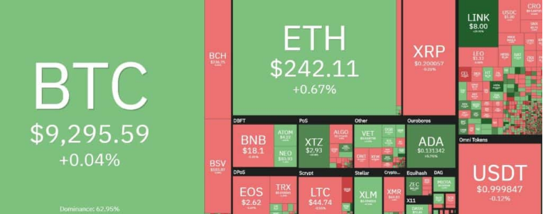 market overview