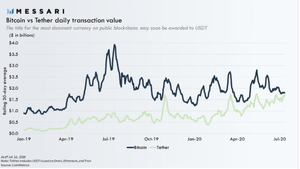 tether data