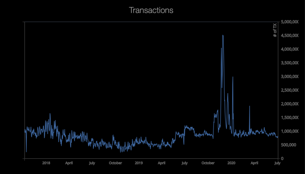 XRP charts