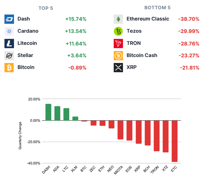 data from etoro