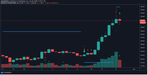 ethereum chart