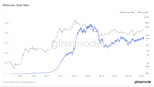 ETH hash rate