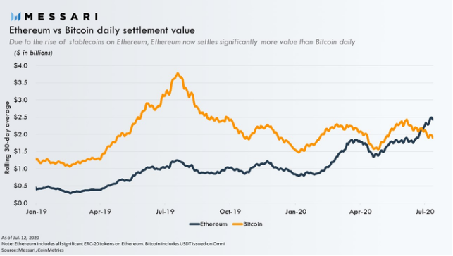 daily settlement value