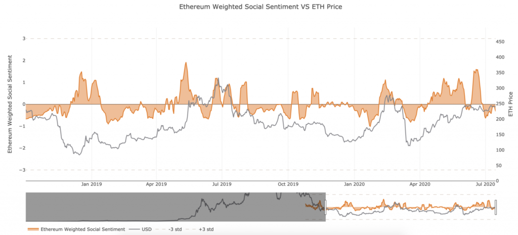 eth social sentiment