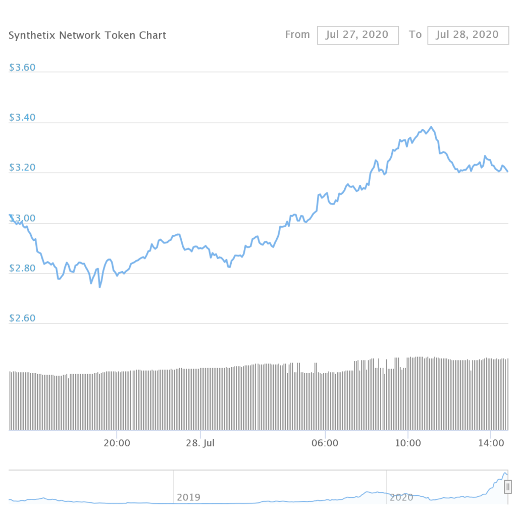 graph snx price