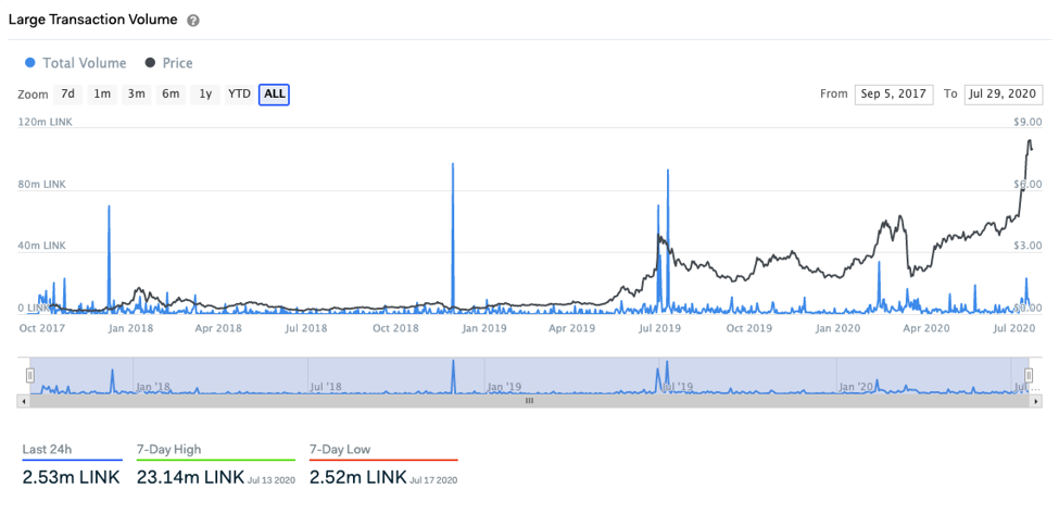 chainlink price