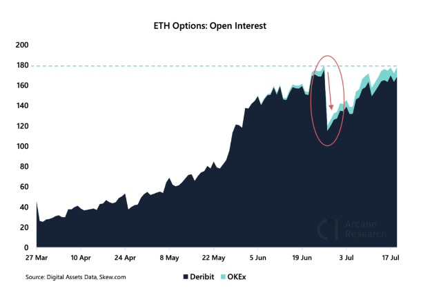 eth chart 