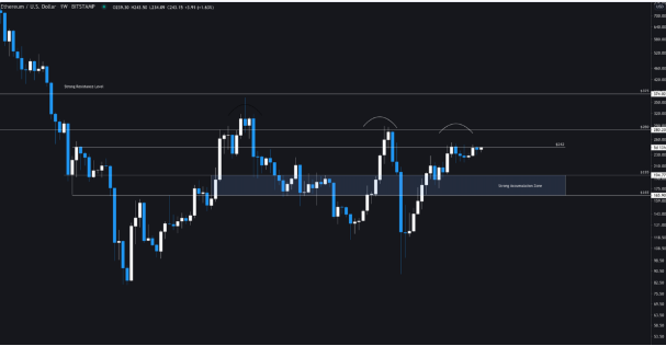 ETH chart