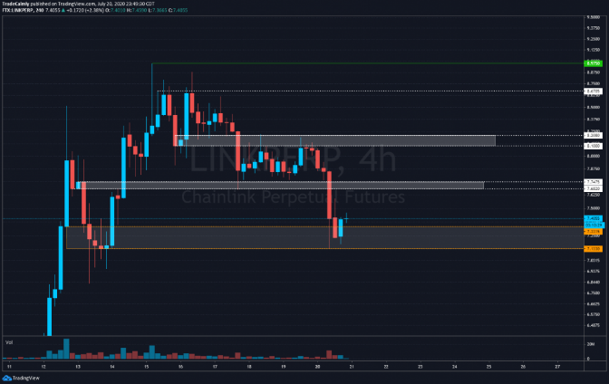 chainlink chart