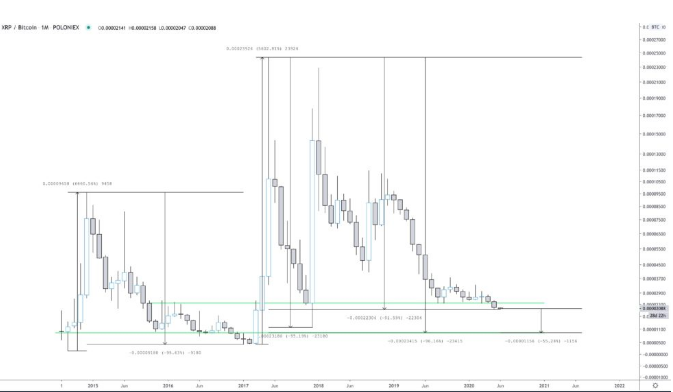 ripple price chart