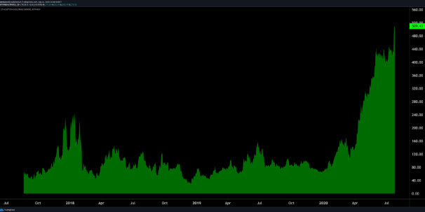 eth chart