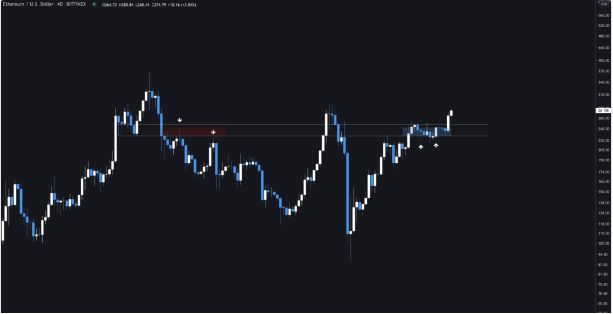 eth chart