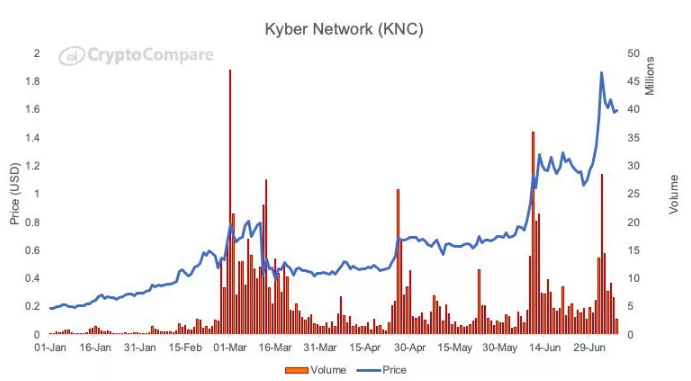 kyber