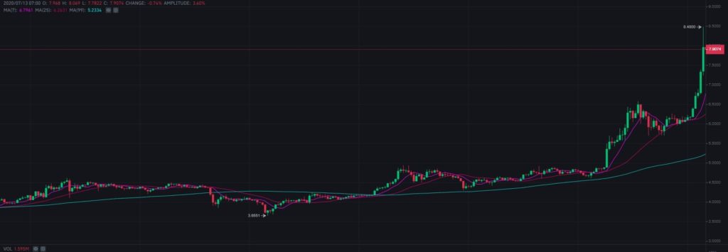 LINK/USD