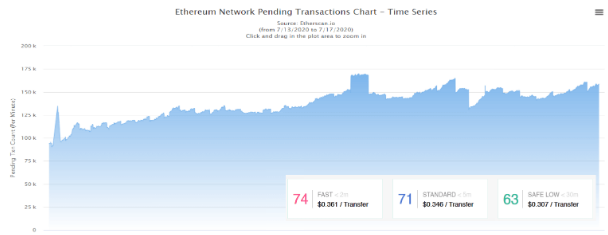 mempool data