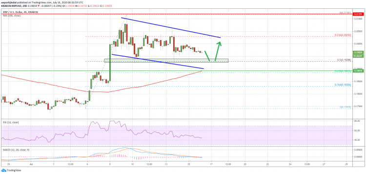 xrp resilience ripple