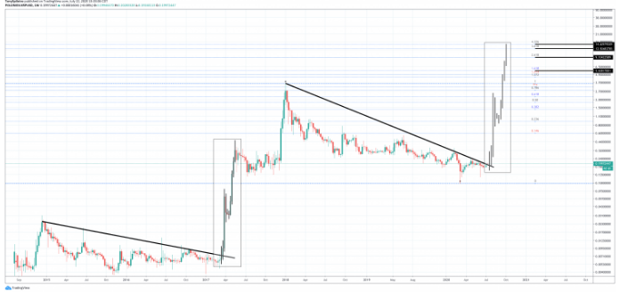 xrp usd