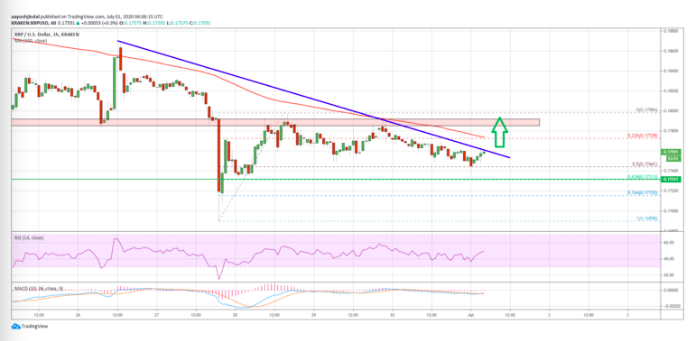 xrp flirts with $0.1780 price