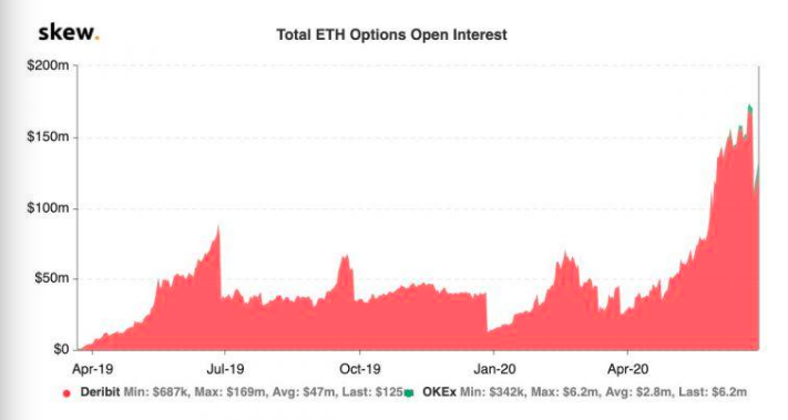 eth options open interest