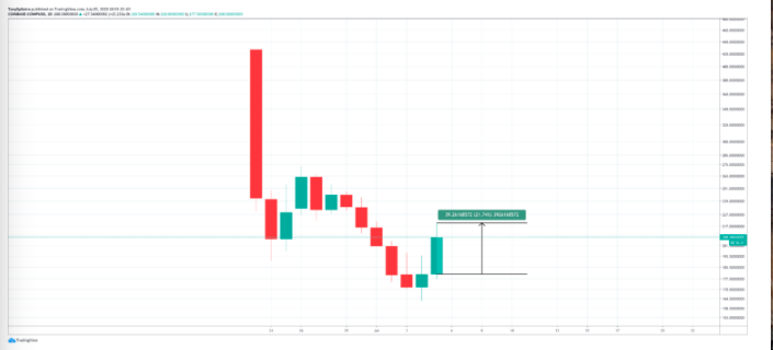 compound surges tradingview