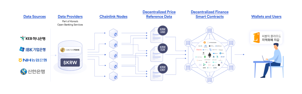 ink data