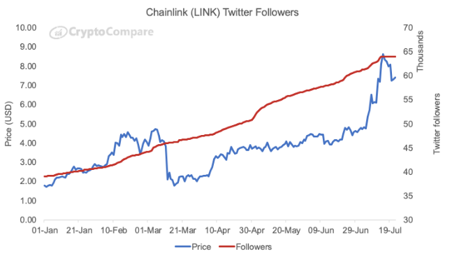 link social media metrics