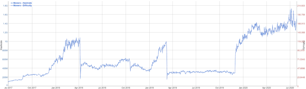 bitinfocharts