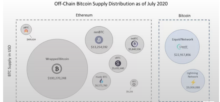 analytics data