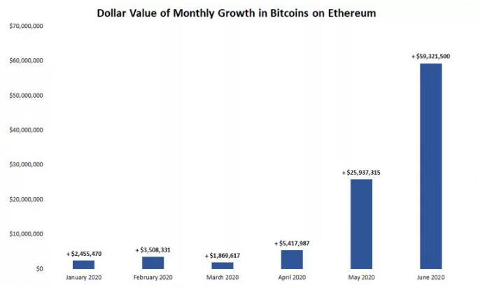 BTC data