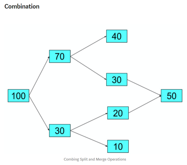 medium chart