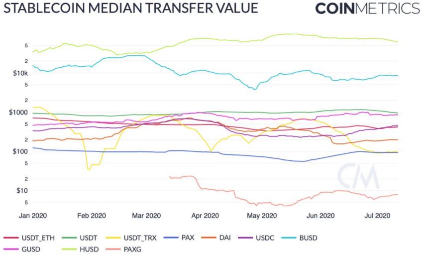 stablecoins research