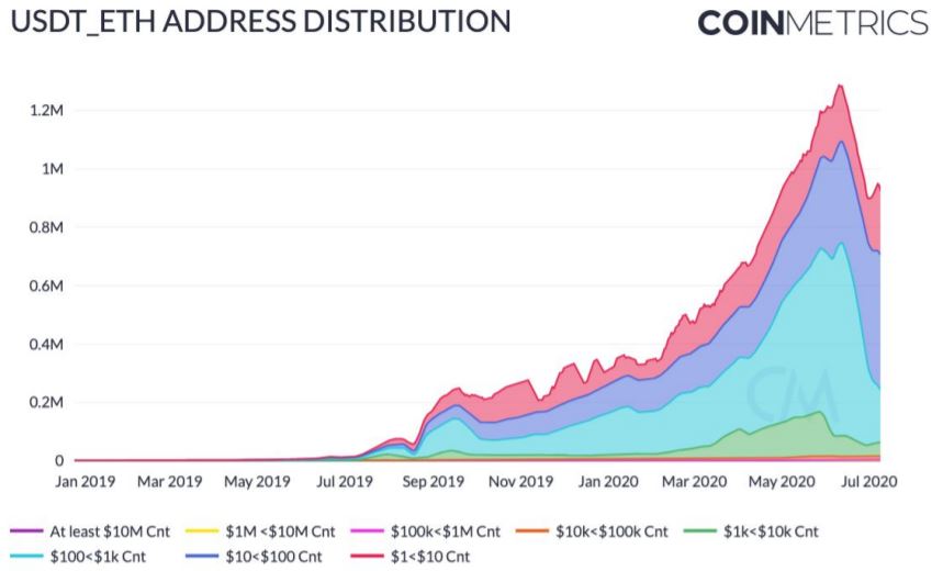 coinmetrics