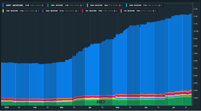 stablecoin market cap