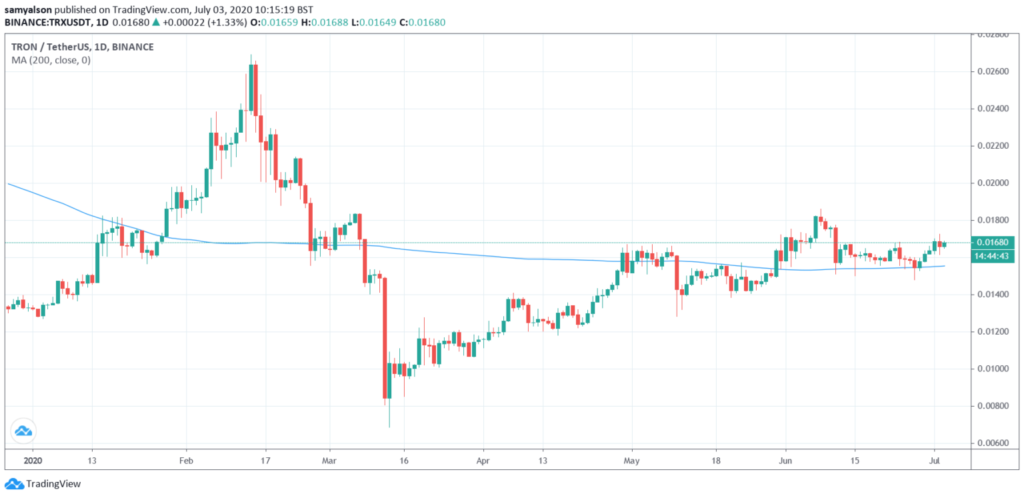 tron chart