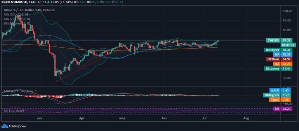 monero chart