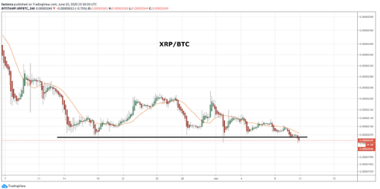 XRP/BTC chart